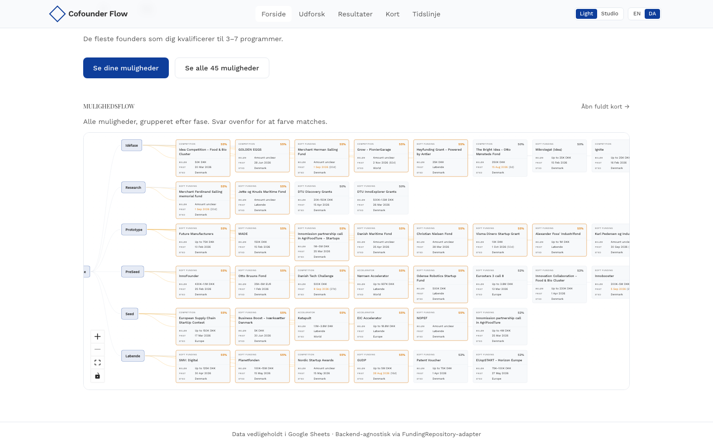 cofounder-flow screenshot